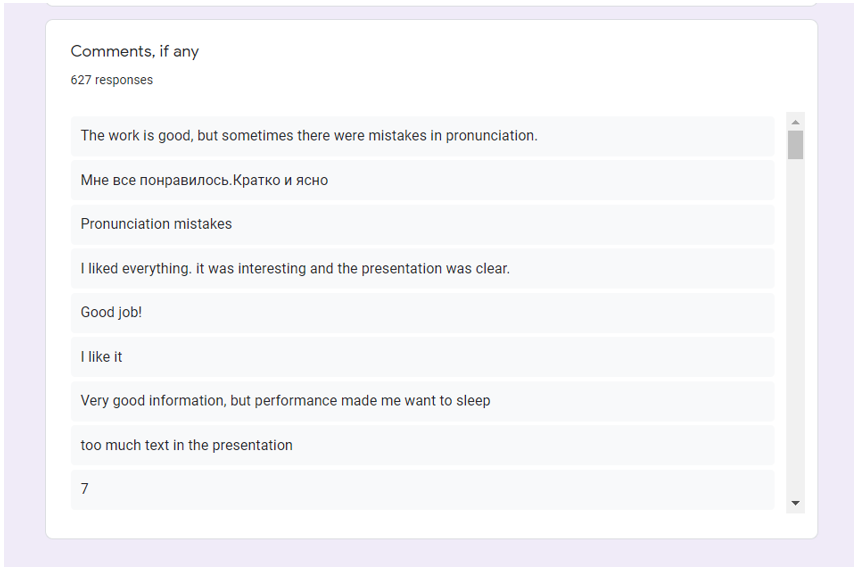 Feedback provided by the students while peer assessing in Google forms